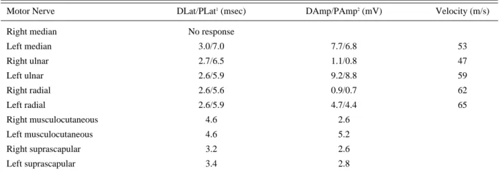 Table 1. Result of Motor Nerve Conduction Study   