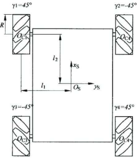 Fig. 1. Kinematics of omnidirectional mobile robot.