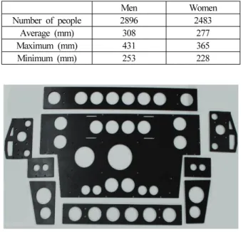 Fig. 2. 2D CAD Drawing (unit : mm).