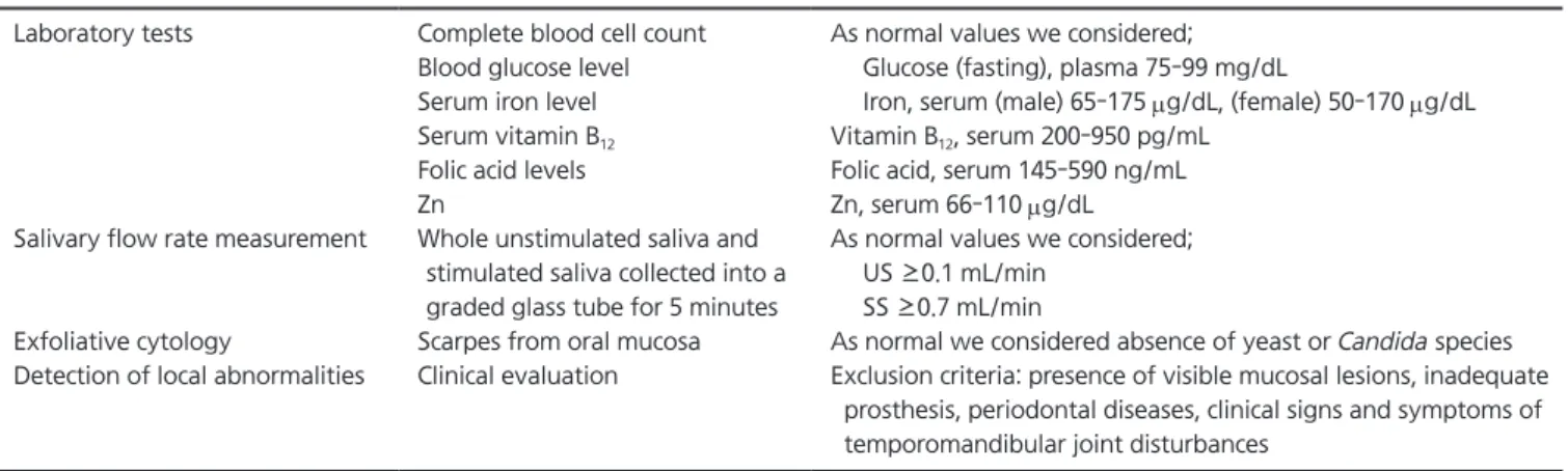 Table 1. Clinical and laboratorial evaluations Laboratory tests