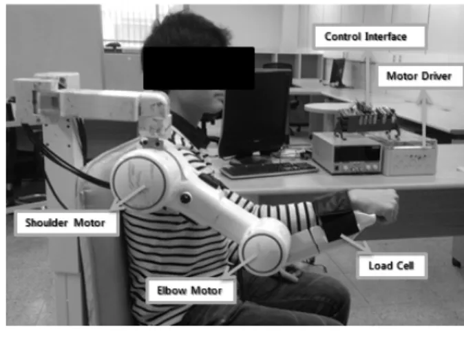 Fig. 1. Experimental setup.