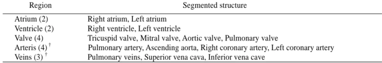 Table  4.  Fifteen  segmented  structures  in  the  heart,  categorized  according  to  systems  and  regions 