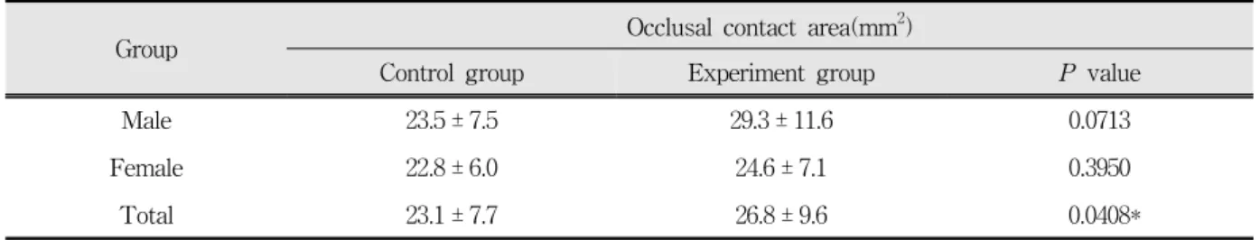 Table  5.  Comparison  between  male  and  female  control  group 