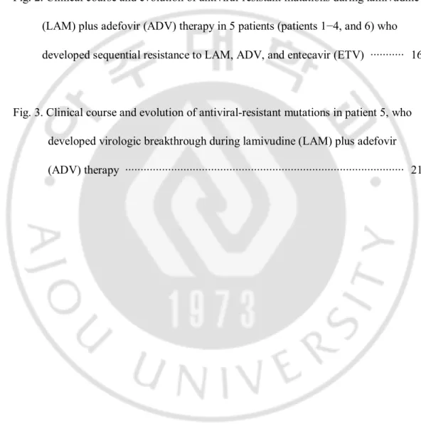 Fig. 1. Flow diagram of the treatment and sera sampling protocol used for the study    patients   ··········································································································   4     