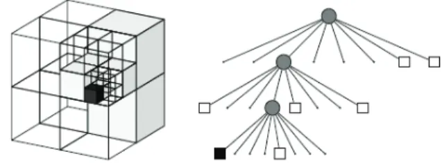Fig.    5. left : Volume model, right : Octree achitecture. 