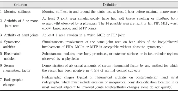 Table  1.  The  1987  revised  criteria  for  the  classification  of  rheumatoid  arthritis