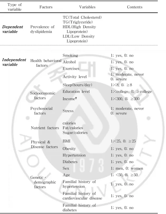 Tabl e1.Vari abl esforstudy