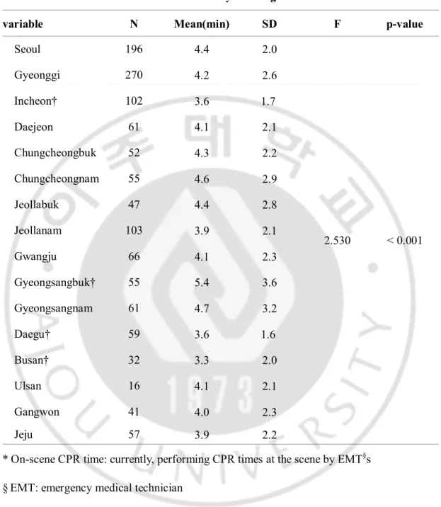 Table 5. Differences in on-scene CPR time* by working areas 