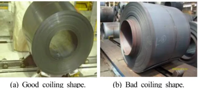 Fig. 1. Layout of down coiler process in hot strip mills.