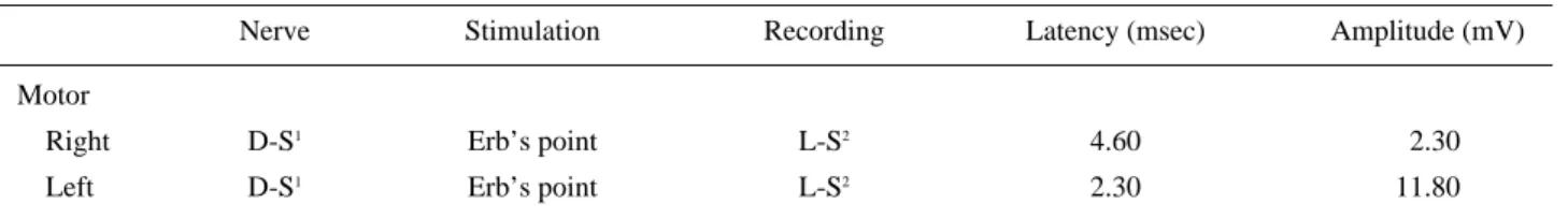 Table 2. Results of Nerve Conduction Study on Both Levator Scapula Muscles