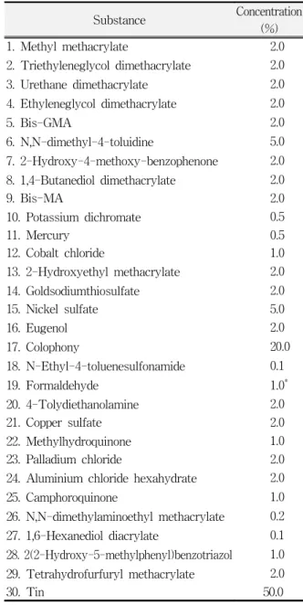Table  1.  Distribution  of  subjects