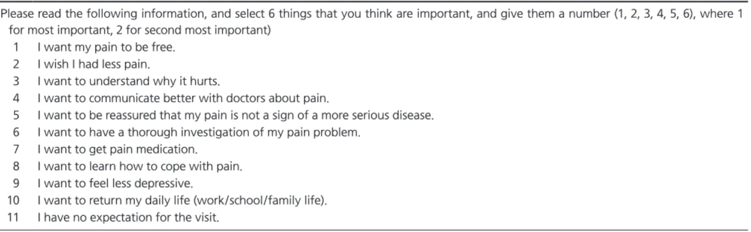 Table 2. The questionnaire and scale of patient’s expectation of the first visit to the Department of Oral Medicine
