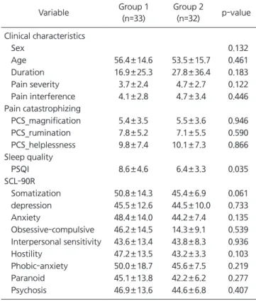 Fig. 7. Proportion of expectation rank for the question “I want to  get pain medication”
