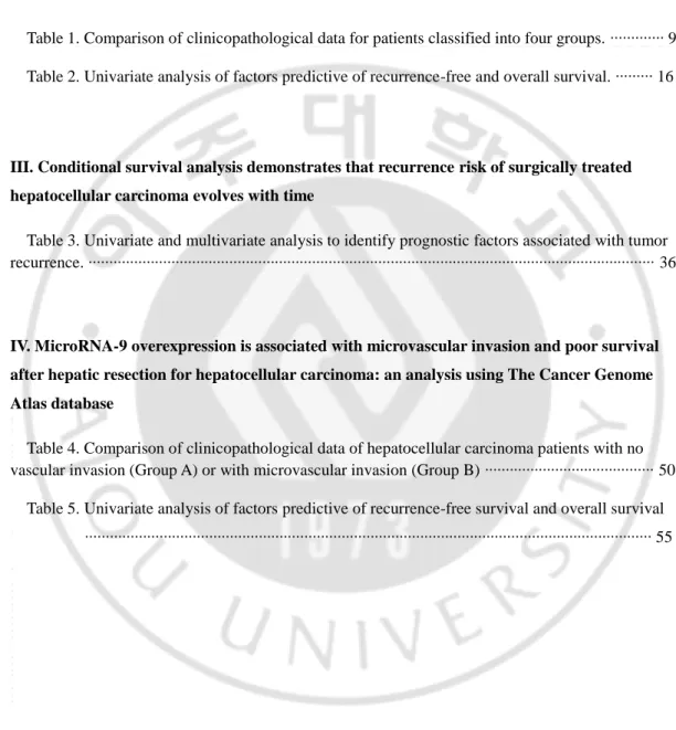 Table 1. Comparison of clinicopathological data for patients classified into four groups