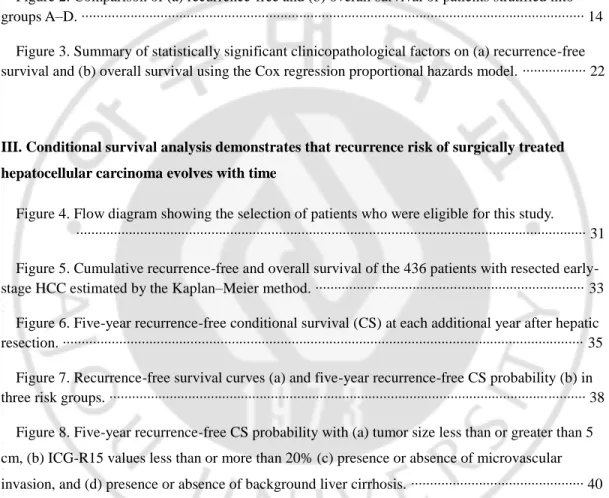 Figure 1 .  Flow diagram shows the selection of patients who were eligible for this study