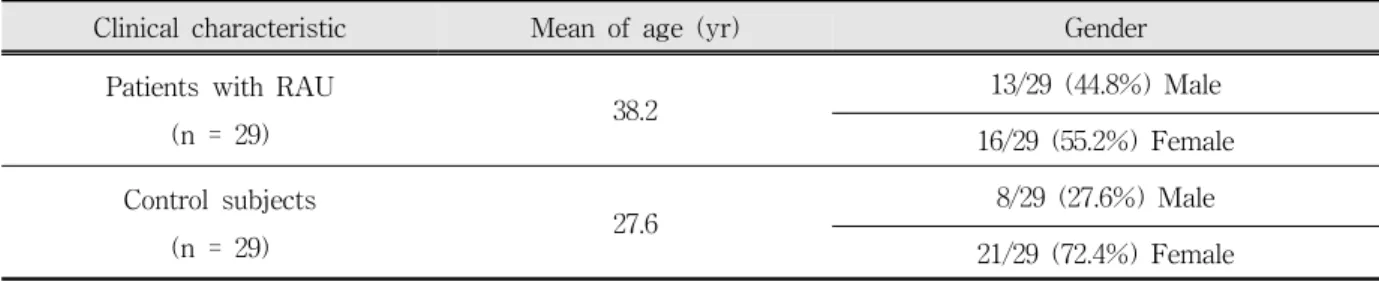 Table  1.  Clinical  characteristics  of  patients  with  RAU  and  control  subjects