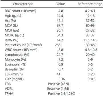 Table 1. The results of the diagnostic laboratory tests