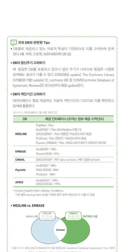 그림 3-2-1.  MEDLINE과 EMBASE의 자료 범위(JISC Academic Database Assessment Tool, 2007)  available at: http://www.jisc-adat.com/adat/home.pl  