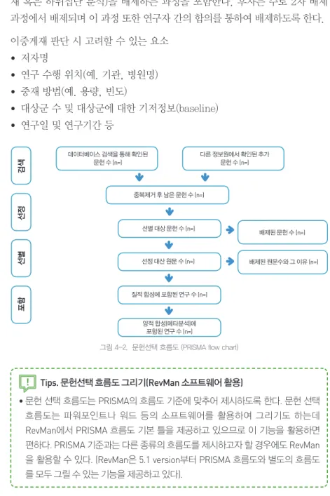 그림 4-2.  문헌선택 흐름도 (PRISMA flow chart)1. 개요2. 연구기획과 프로토콜 작성3. 문헌검색4. 문헌선택 및 분류5. 자료추출6