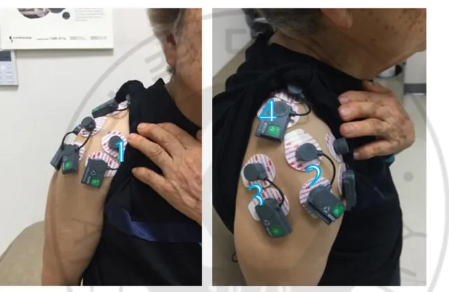 Figure 1. Photographs showing the bipolar surface electrodes placement for four muscles (1: anterior deltoid, 2: middle  deltoid, 3: posterior deltoid, 4: upper trapezius)