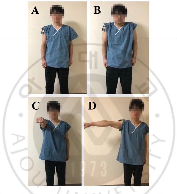 Figure 2. Three motions and reference posture for EMG measurement. A. Standing  without shoulder motion as reference posture B