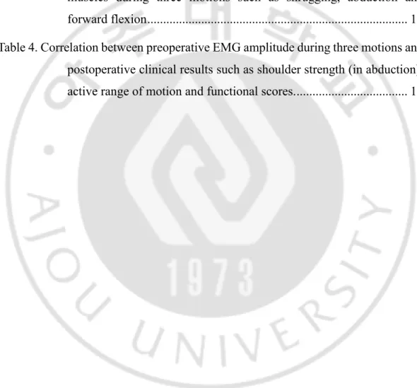 Table 1. Placement of electrodes for deltoid and upper trapezius ...........................