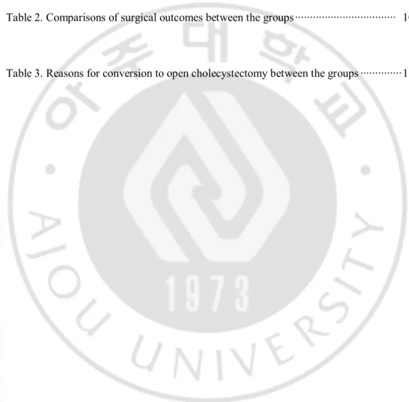 Table 1. Clinical characteristics between the groups ························································ 8     