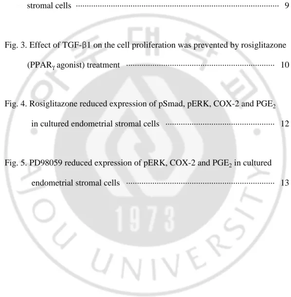 Fig. 1. Effect of TGF-β1 on the endometrial stromal cell proliferation  ············   8 