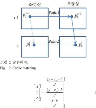 Fig.    2. Cyclic matching. 