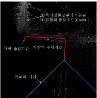Fig.    7. Concept of cyclic matching inspection. 