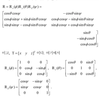 Table 2. Processing time of motion estimation algorithms. 
