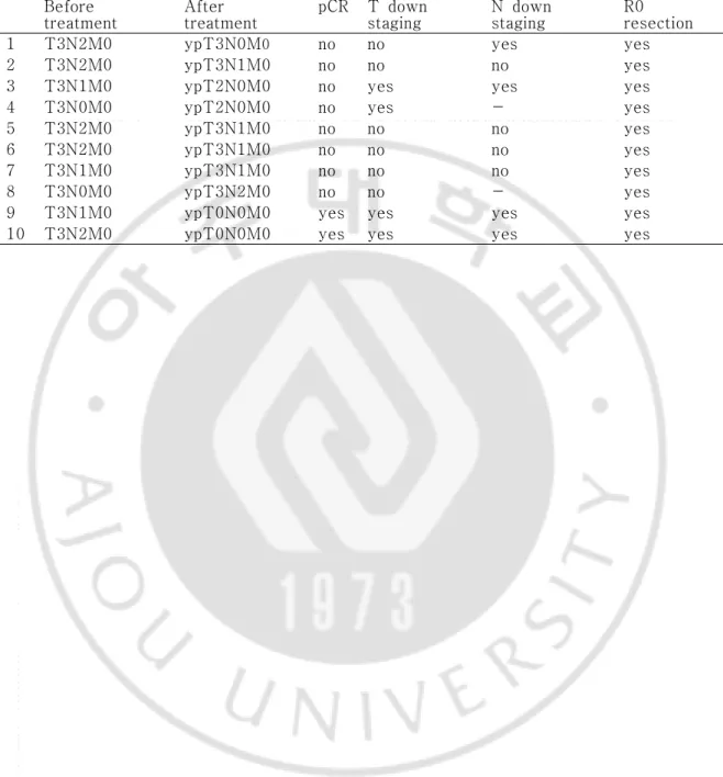 Table  2.  Tumor  response  (n  =  10) Before     