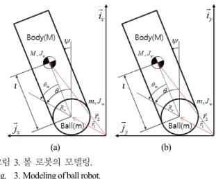 Fig.    3. Modeling of ball robot. 