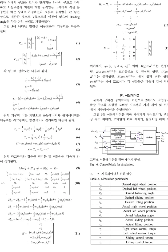 그림 6. 시뮬레이션을 위한 제어기 구성.