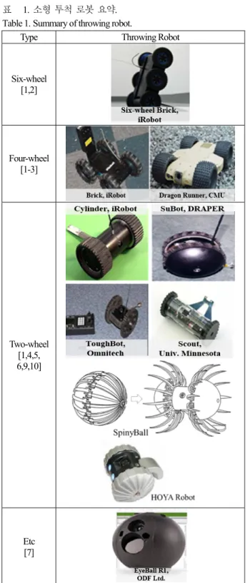 Table 1. Summary of throwing robot. 