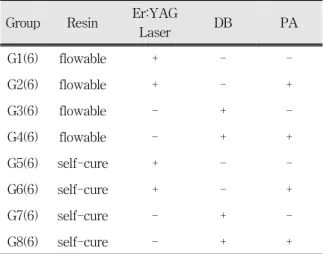 Table  1. Composite  Resin  used  in  this  study 