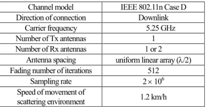 Fig.    2. Localization testbed model. 