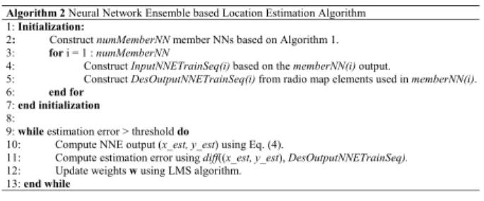 Fig.    5. Error distance CDF performance for NNE, RBF, MLP, and  KNN localization methods