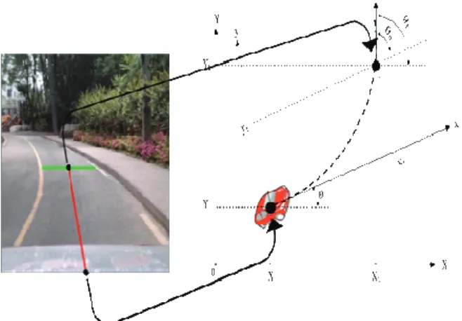 Fig.  8. Heading angle modulator algorithm. 