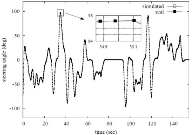 Fig. 8. Simulation capacity on the singlecore system as scaling up  the number of ECUs in the target system.