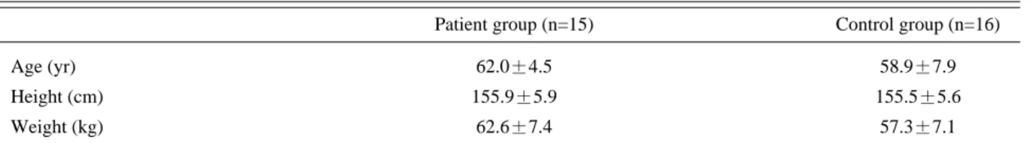 Table 2. Comparison of Relative Duration of Each Phase between Patient Group and Control Group (%)