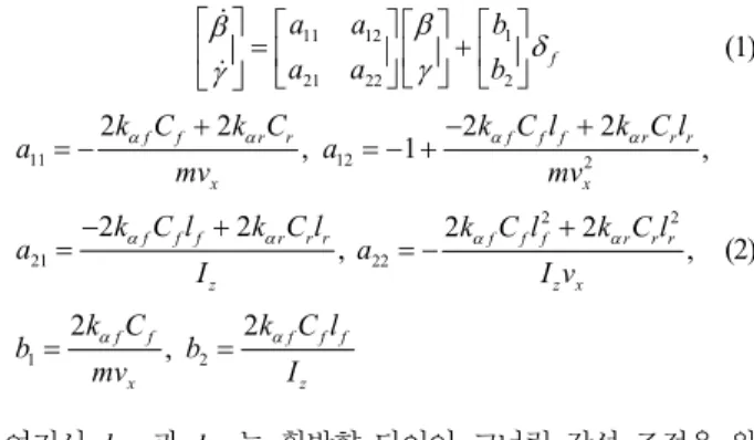 Fig.    2. Lateral dynamics model. 