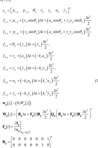 Fig.    3. Overall architecture of probabilistic prediction. 