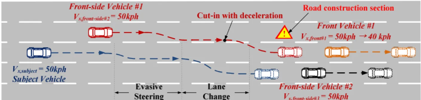 Fig.    9. Simulation scenario. 