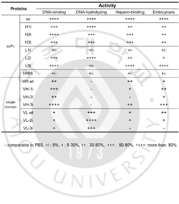Table 4. Summary of 3D8 variants 