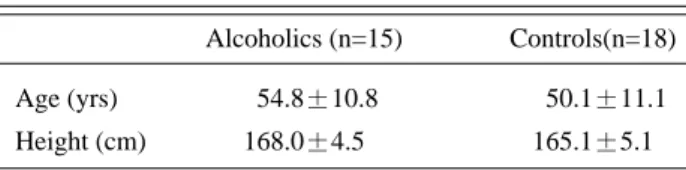 Table 1. Demographic Characteristics of the Patients and Con- Con-trols