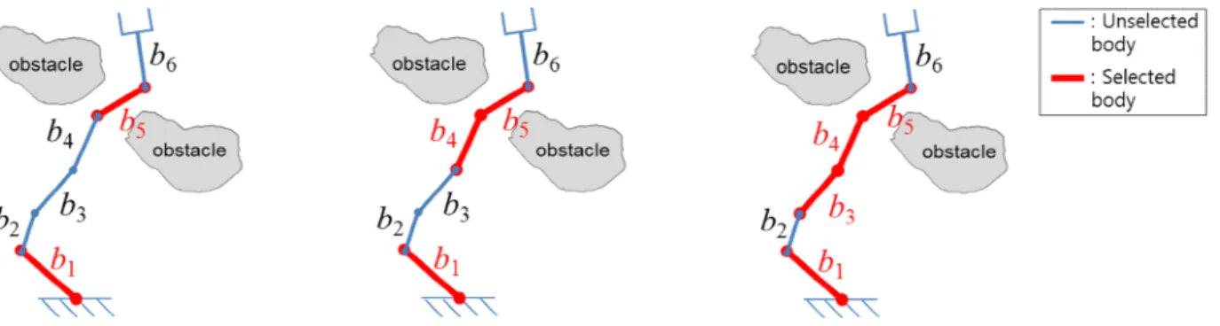 Fig.    2. Examples of adaptive body selection: NUM_EXTEND_FAIL(q) = 0 (left), NUM_EXTEND_FAIL(q) = 2 (middle), NUM_EXTEND_ 