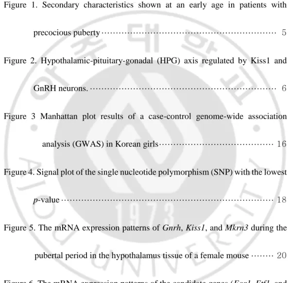 Figure  1.  Secondary  characteristics  shown  at  an  early  age  in  patients  with 