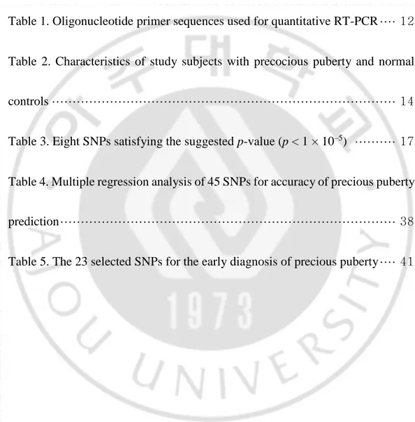 Table 1. Oligonucleotide primer sequences used for quantitative RT-PCR ····  12