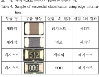 표 4. 엣지정보로 분류가 가능해진 부품의 예.